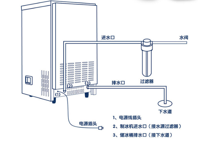 工廠直銷　超值熱賣制冰機(jī)商用 風(fēng)冷制冰機(jī) 方塊冰 設(shè)備奶茶店