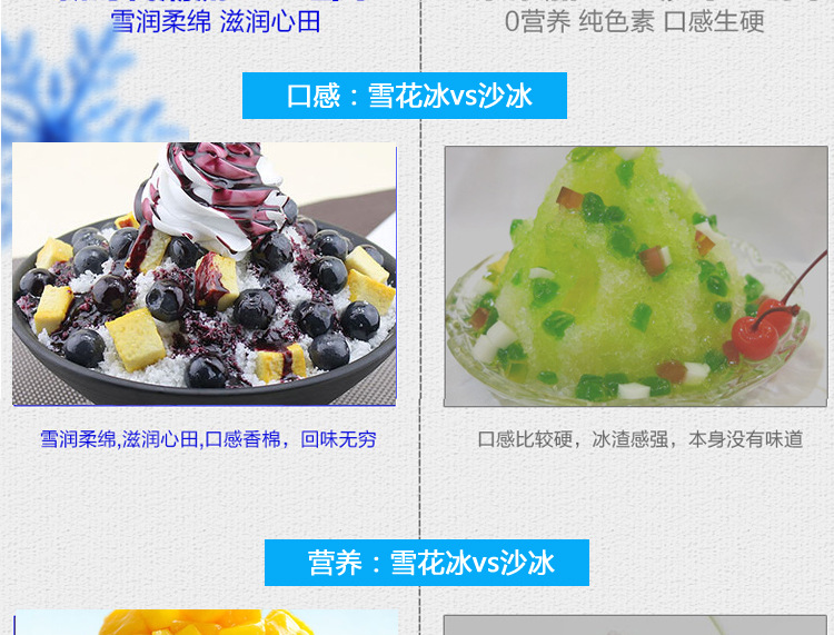 奇博士雪冰機(jī)韓國雪花冰機(jī)商用冷飲雪花制冰機(jī)牛奶雪花綿綿冰機(jī)