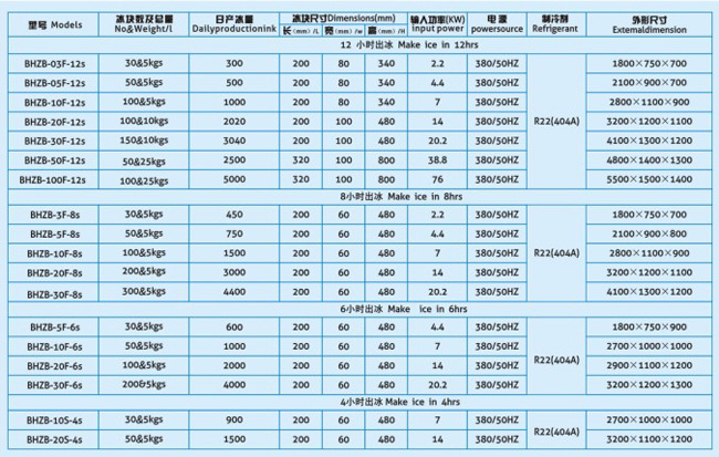 寧波興恒制冷廠直銷 高效節(jié)能環(huán)保 大型工業(yè)商用制冰片冰機管冰機