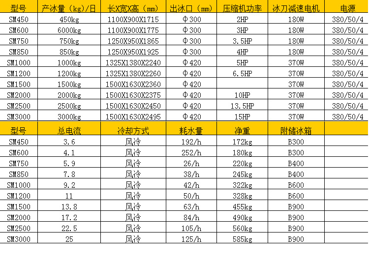 臺州廠家銷售制冷機械設備 商用制冰機 片冰機設備批發(fā)定制