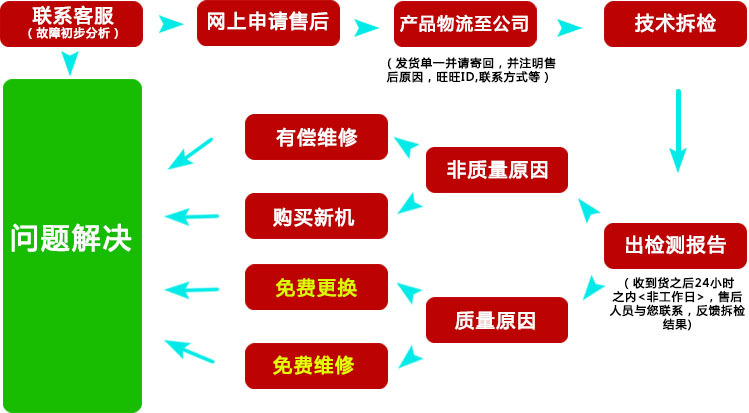 SY-23制冰機(jī) 家用制冰機(jī) 冰塊機(jī) 制冰機(jī) 大型制冰機(jī)廠家直銷