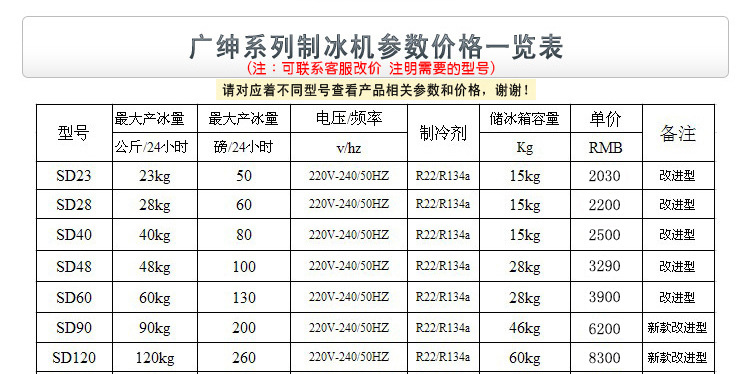 廣紳SD40 商用酒吧夜總會(huì)制冰機(jī) 速食店方塊冰制冰機(jī) 電影院冰粒