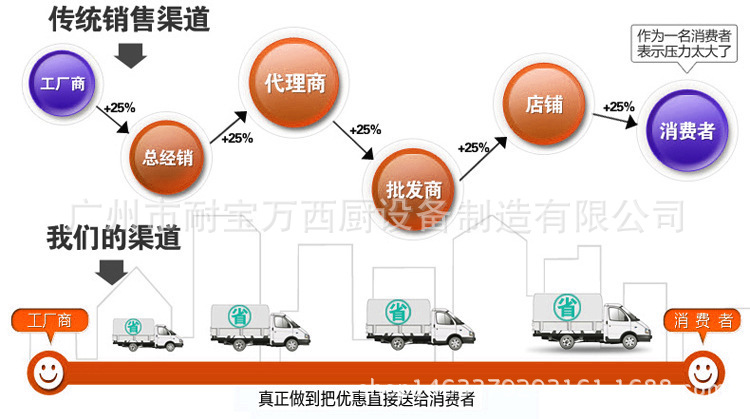 西式快餐店電動(dòng)裹粉臺 商用不銹鋼裹粉設(shè)備 立式自動(dòng)裹粉機(jī)器