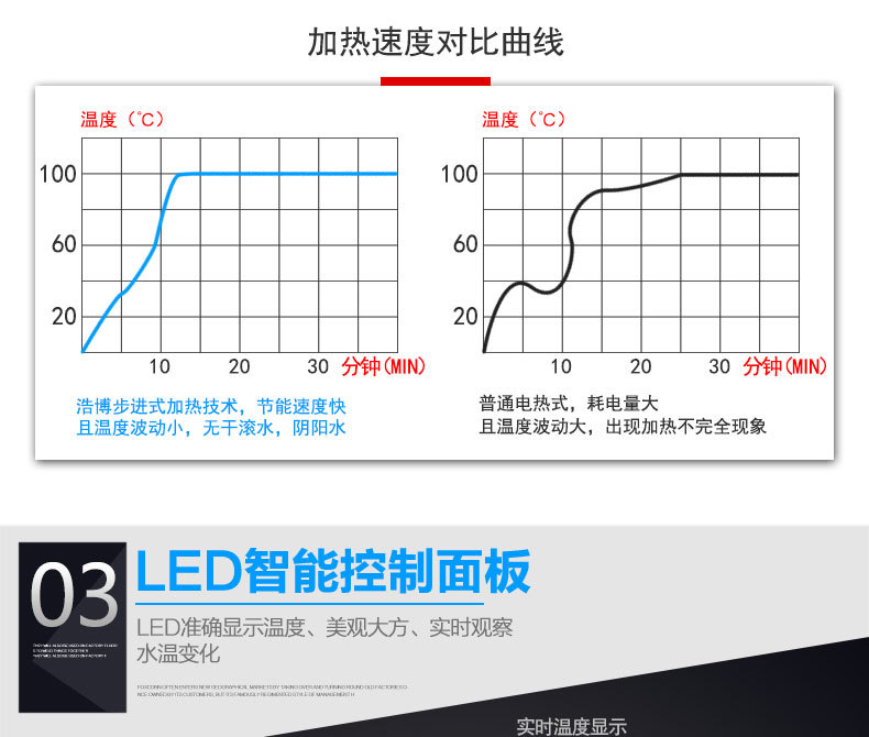 浩博步進(jìn)式開水器商用全自動(dòng)電熱開水機(jī)奶茶店燒水機(jī)器熱飲水機(jī)