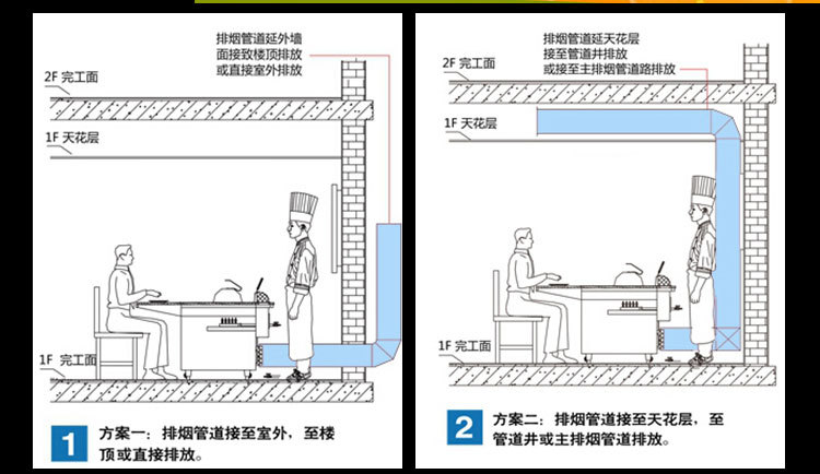 商用鐵板燒設備，帶電子打火鐵板燒，廚房設備，商用鐵板燒設備，帶電子打火鐵板燒，廚房設備，商用鐵板燒設備，帶電子打火鐵板燒，廚房設備
