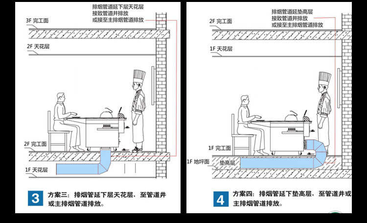 商用鐵板燒設備，帶電子打火鐵板燒，廚房設備，商用鐵板燒設備，帶電子打火鐵板燒，廚房設備，商用鐵板燒設備，帶電子打火鐵板燒，廚房設備