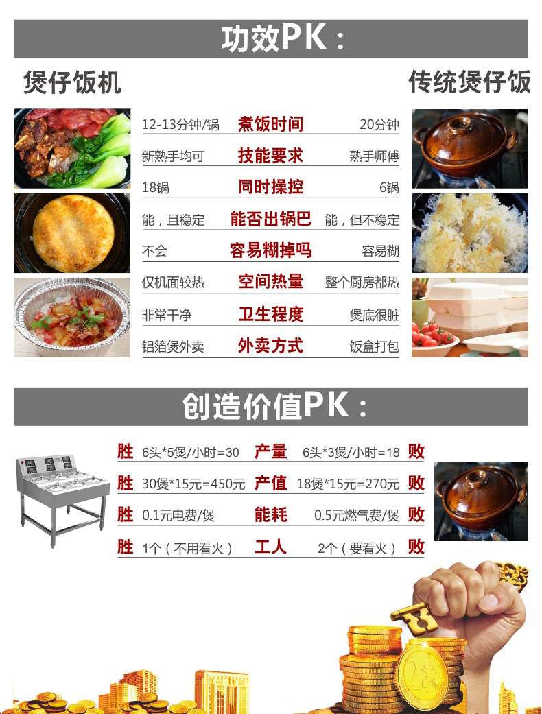 商用煲仔飯機(jī)全自動(dòng)智能煲仔爐 錫紙專用砂鍋