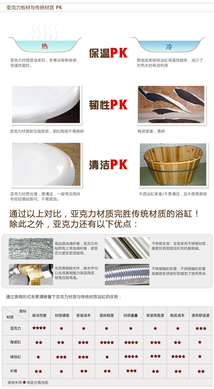 廠家直銷批發(fā)價(jià)亞克力按摩沖浪浴缸獨(dú)立式內(nèi)嵌式浴盆酒店工程浴缸
