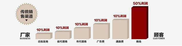 廠家專業(yè)制定餐巾紙 純木漿優(yōu)質紙巾 230*230雙層印花可印刷logo