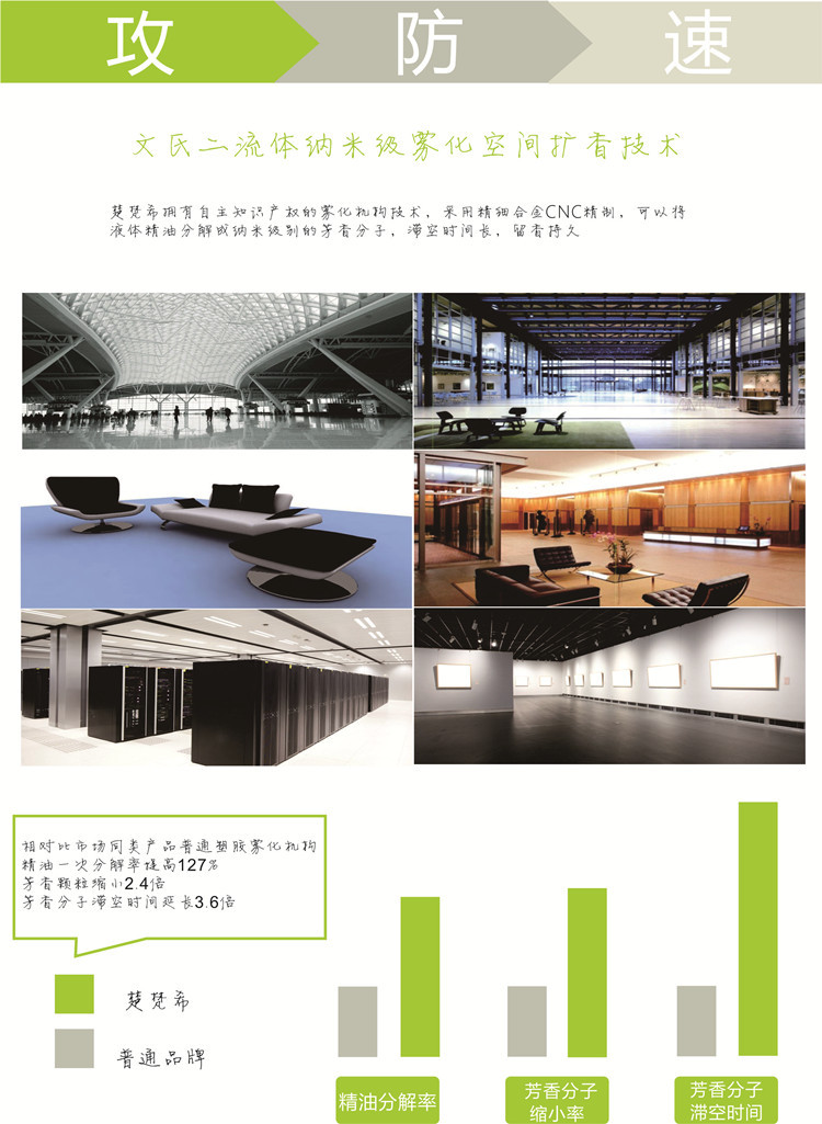 規避后宣傳B