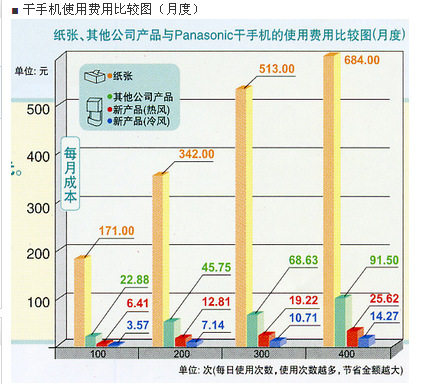 供應(yīng)FJ-T09A2C干手器 自動感應(yīng)干手機(jī) 酒店專用烘手器 品質(zhì)保證