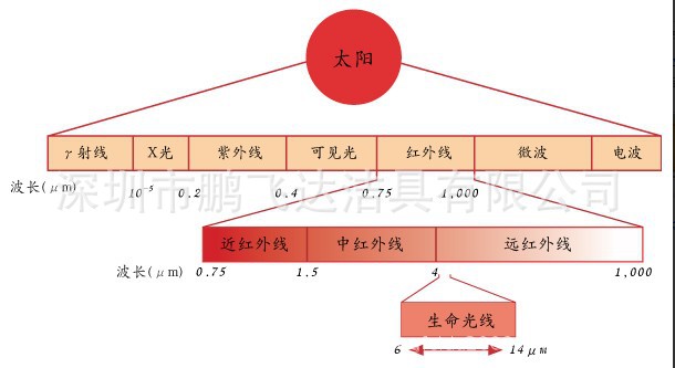 汗蒸房、家用桑拿房、桑拿足浴設(shè)備、遠紅外線光波房、豪華桑拿房