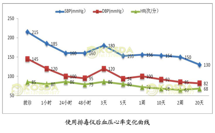 雙人負(fù)離子細(xì)胞排毒儀 足部泡腳排毒儀 桑拿足浴設(shè)備廠家特價(jià)直銷(xiāo)