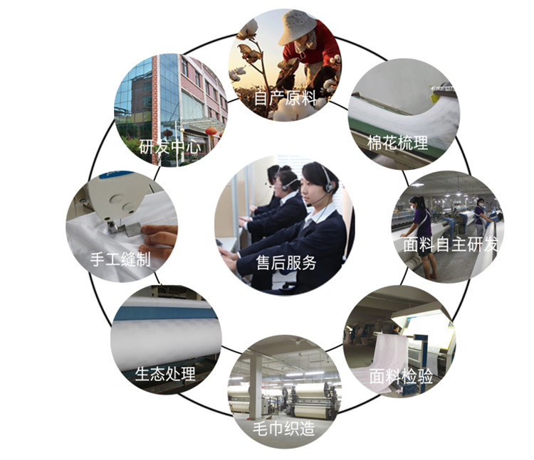 優(yōu)棉五星級(jí)酒店布草賓館客房床上用品全棉白色緞條套件廠家直銷(xiāo)