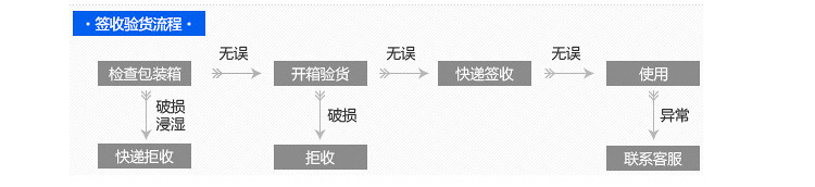 意大利原裝進口管道疏通機 汽油驅(qū)動管道疏通機 排污管道疏通機