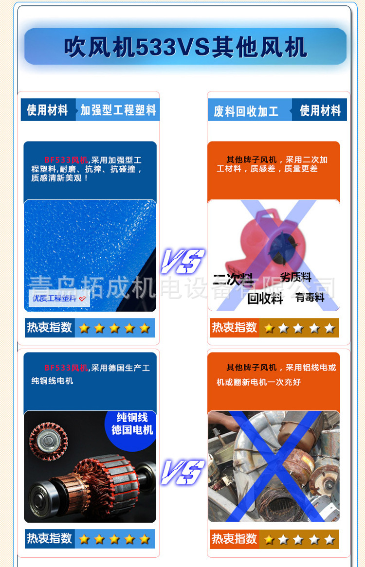 BF533移動(dòng)地毯地面吹干機(jī)酒店商場三速強(qiáng)力吹地機(jī)