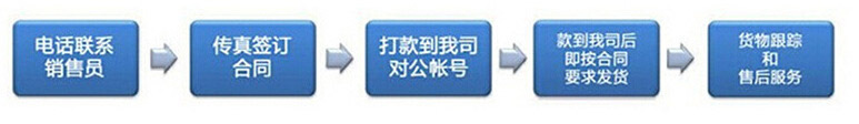 專業(yè)制造各種通風蝶閥 D941W-1C 電動通風蝶閥 調節(jié)/防爆 耐高溫