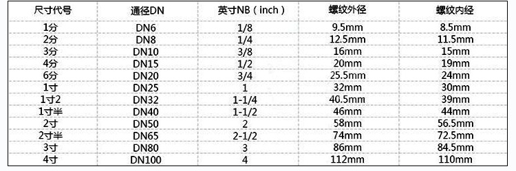 批發(fā) 氣動通風(fēng)蝶閥,氣動蝶閥,氣動法蘭蝶閥，正品保障