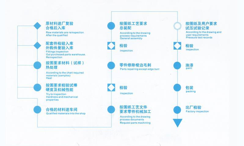 生產(chǎn)供應(yīng) 手動(dòng)通風(fēng)蝶閥D341W