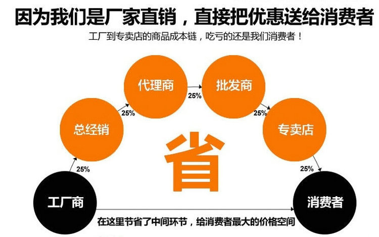 直銷供應(yīng) 國標(biāo)電動通風(fēng)蝶閥 碳鋼法蘭蝶閥