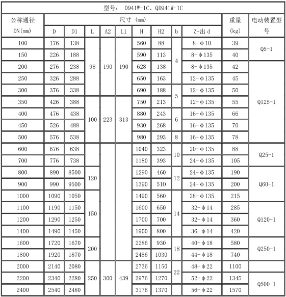 供應(yīng)渦輪通風(fēng)蝶閥D341W-1C 煙道法蘭手動大口徑氣動通風(fēng)蝶閥