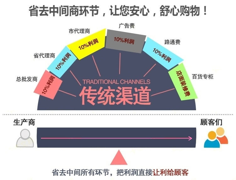 生產管式消聲器 產銷多年領先 專業(yè)守信 值得信賴