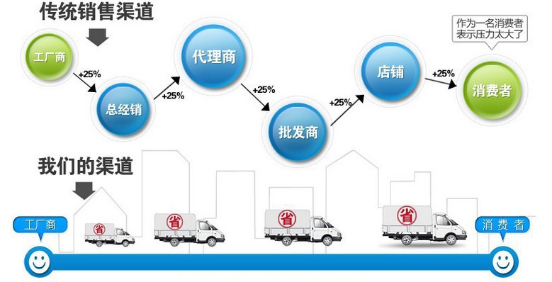 熱銷供應(yīng)方形靜壓消音箱 通風(fēng)管道消音箱 靜壓箱 質(zhì)優(yōu)價廉