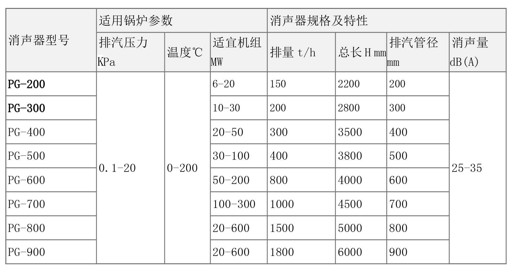 鼓風(fēng)機(jī)消音器 風(fēng)機(jī)消音器羅茨風(fēng)機(jī)消音器 蜂窩式消聲器
