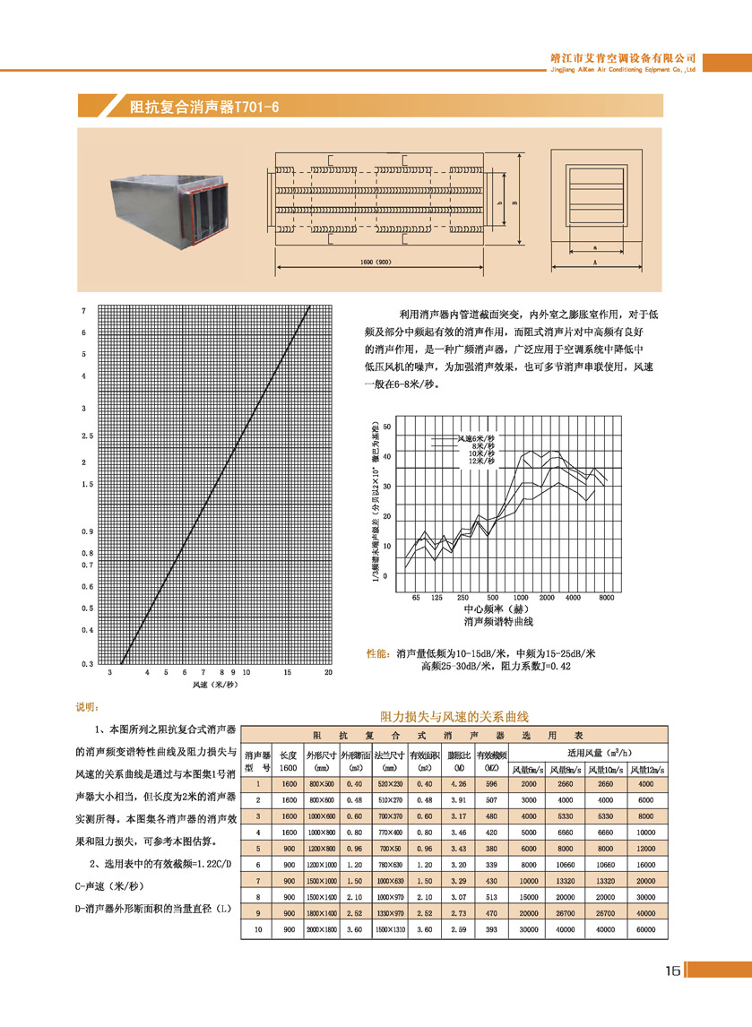 【廠價(jià)優(yōu)惠直供】風(fēng)管消聲器、圓桶型消聲器、阻性消聲器