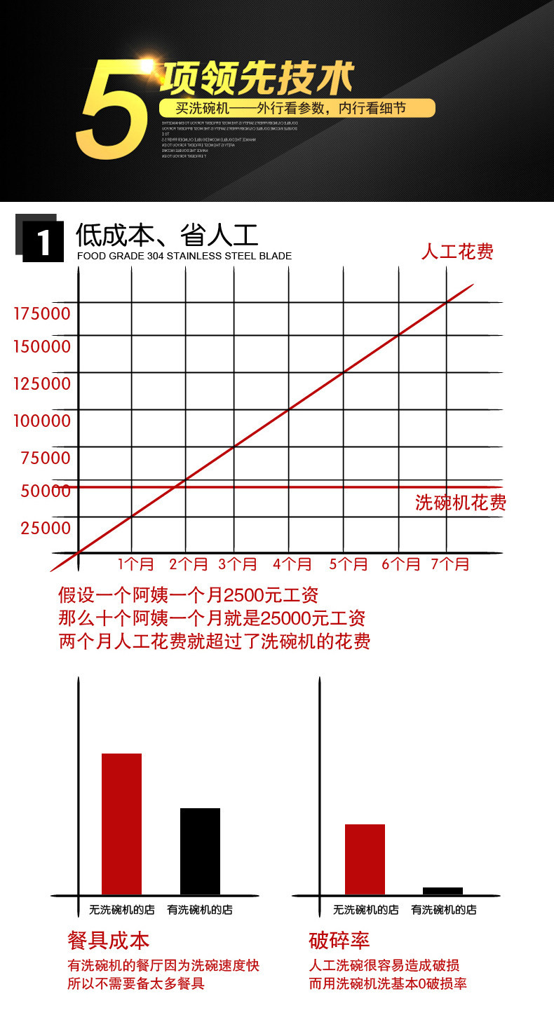 220洗碗機(jī)詳情_08