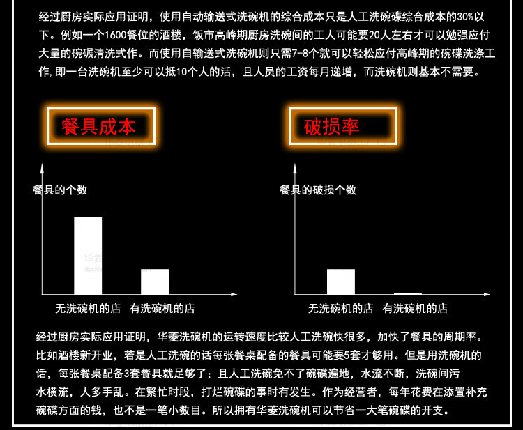 華菱通道式洗碗機(jī) 商用全自動消毒清洗全國聯(lián)保 [廠家上門安裝]