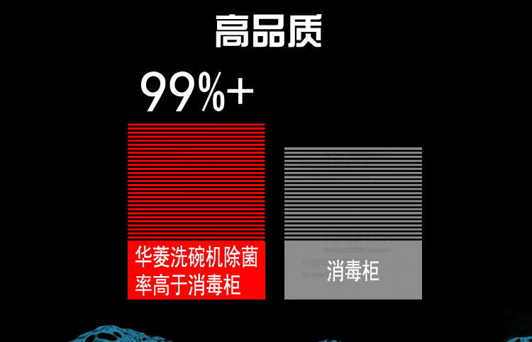 華菱通道式洗碗機(jī) 商用全自動消毒清洗全國聯(lián)保 [廠家上門安裝]