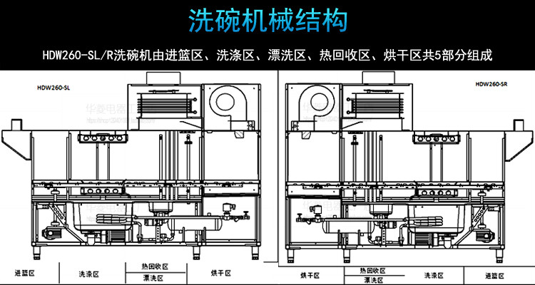 華菱通道式洗碗機(jī) 商用全自動消毒清洗全國聯(lián)保 [廠家上門安裝]