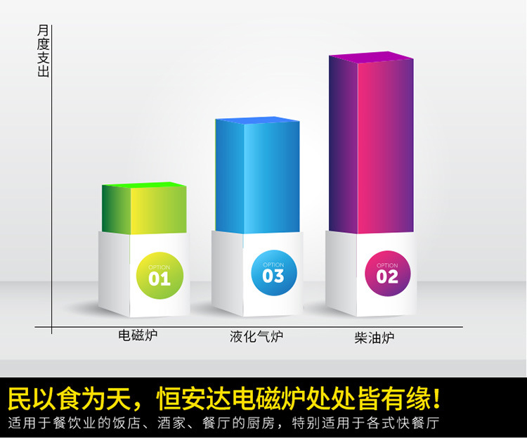 恒安達(dá)商用電磁爐四頭爐商用煲仔爐電磁爐3.5KW*4落地爐帶保溫合
