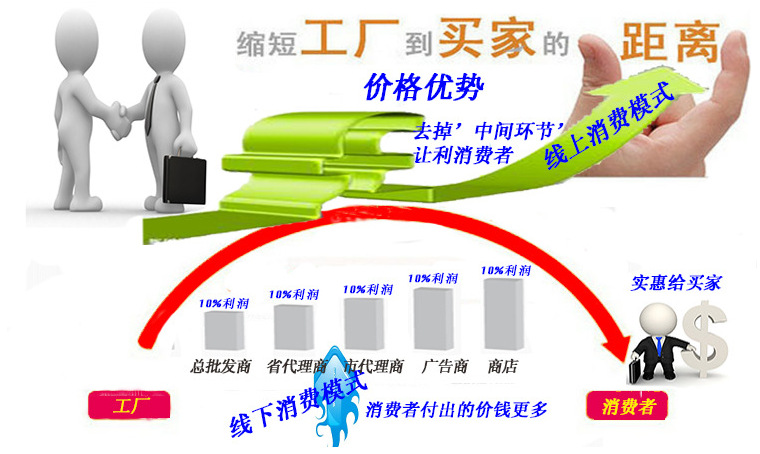 燃?xì)怆p頭雙尾炒爐燃?xì)鉅t灶雙眼炒爐酒店廚具設(shè)備 雙炒雙溫灶