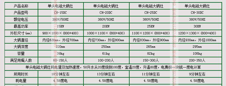 廠家直銷節(jié)能環(huán)保20KW 600~1000大鍋灶單頭大炒商用電磁爐