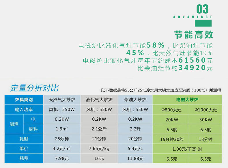 哲克電磁爐灶商用大功率立式大炒爐凹面大型大鍋灶單頭雙頭食堂