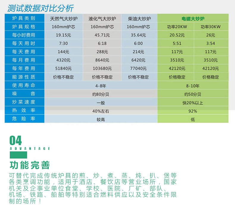 哲克電磁爐灶商用大功率立式大炒爐凹面大型大鍋灶單頭雙頭食堂