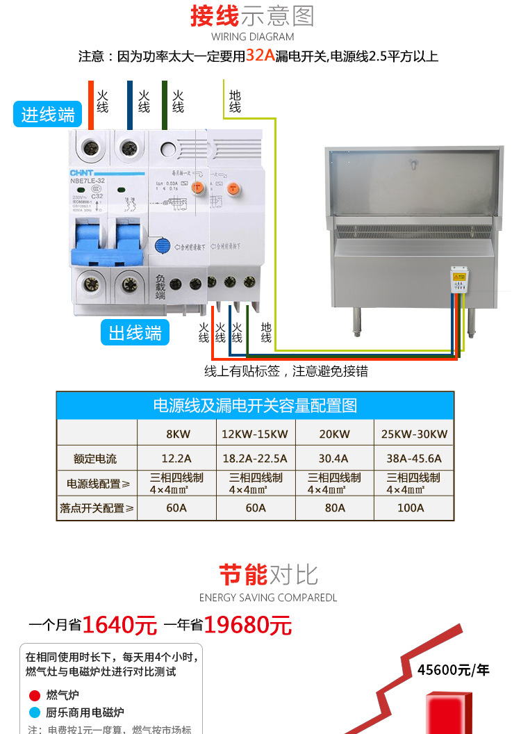 雙頭大炒爐詳情頁(yè)_12
