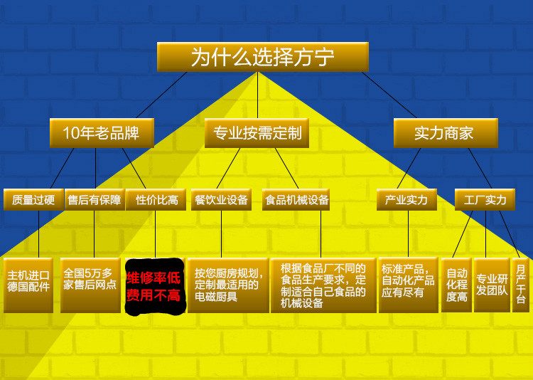 廠家直銷(xiāo)15KW大功率商用電磁爐 15000W單頭單尾拋炒爐 配鍋包郵