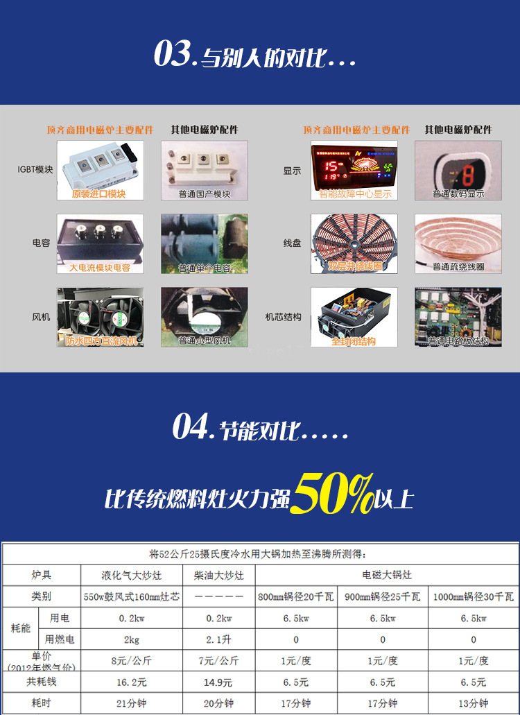 東莞電磁爐大功率雙頭雙尾小炒爐智能廚房電磁爐設備批發(fā)生產(chǎn)廠家