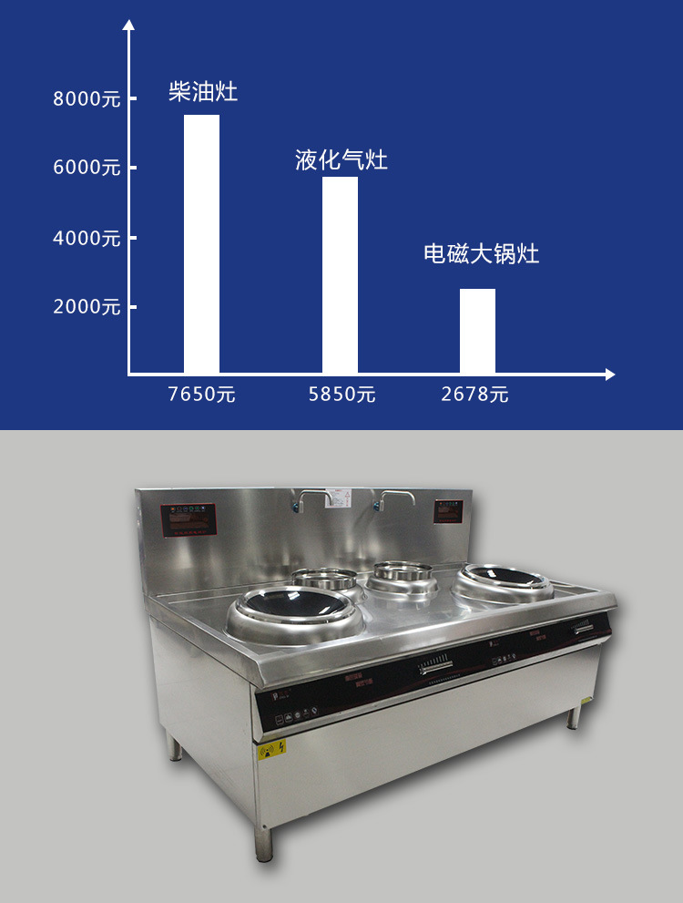 東莞電磁爐大功率雙頭雙尾小炒爐智能廚房電磁爐設備批發(fā)生產(chǎn)廠家