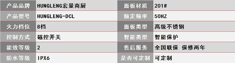 雙大鍋灶廣式雙眼大鍋灶大鍋灶價(jià)格雙頭炒爐雙炒雙尾爐商用電炒爐