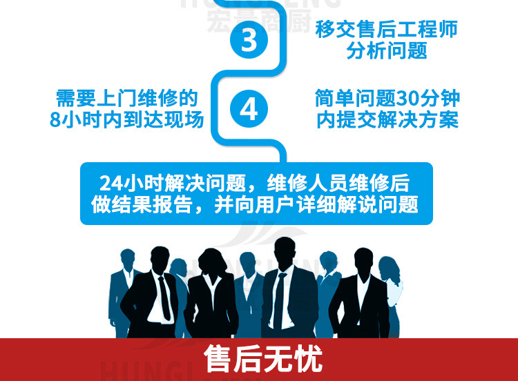 雙大鍋灶廣式雙眼大鍋灶大鍋灶價(jià)格雙頭炒爐雙炒雙尾爐商用電炒爐