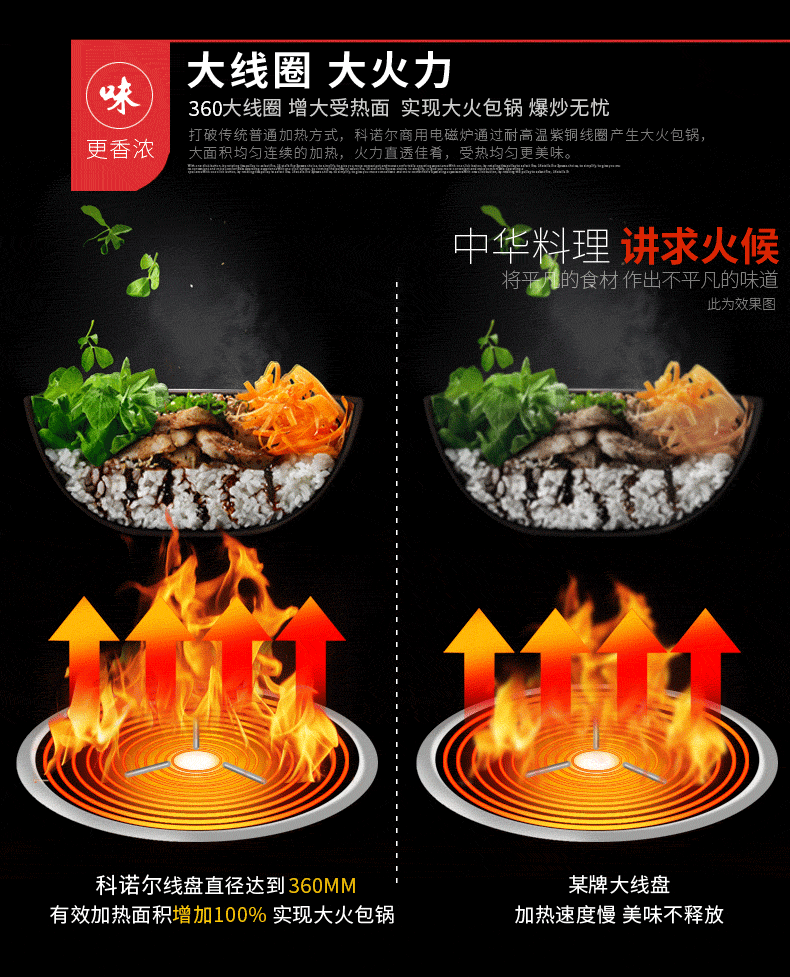15KW大功率商用電磁爐灶單頭臺式電磁煲湯爐 節(jié)能不銹鋼矮湯爐
