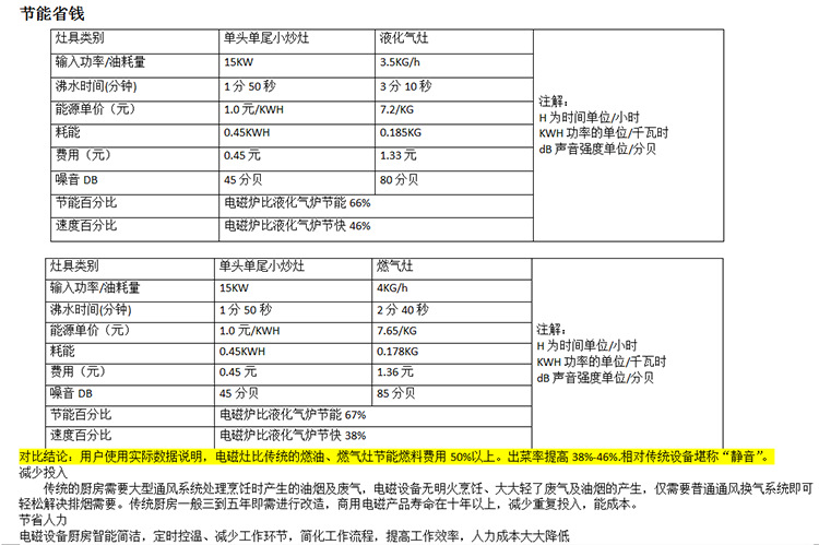 商用電磁爐雙頭矮湯爐 大功率電磁爐 矮仔爐煲湯爐 環(huán)保節(jié)能