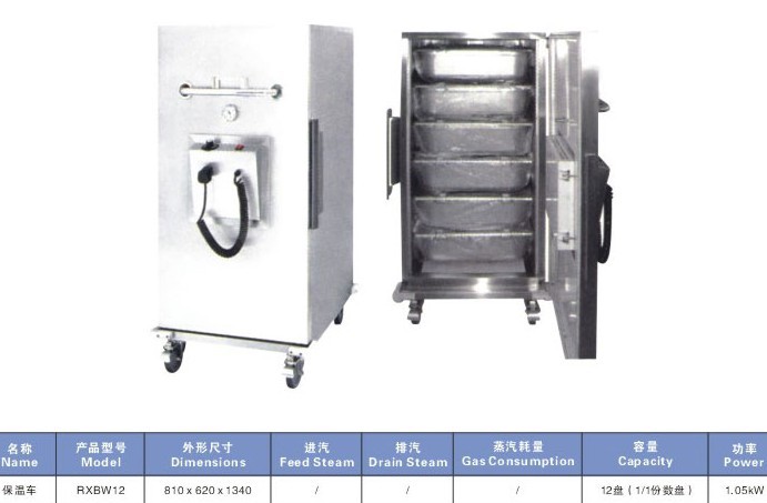 大型熱風(fēng)消毒庫(kù),雙排鏈炊燜飯主機(jī),聯(lián)合自動(dòng)米飯炊飯生產(chǎn)線設(shè)備