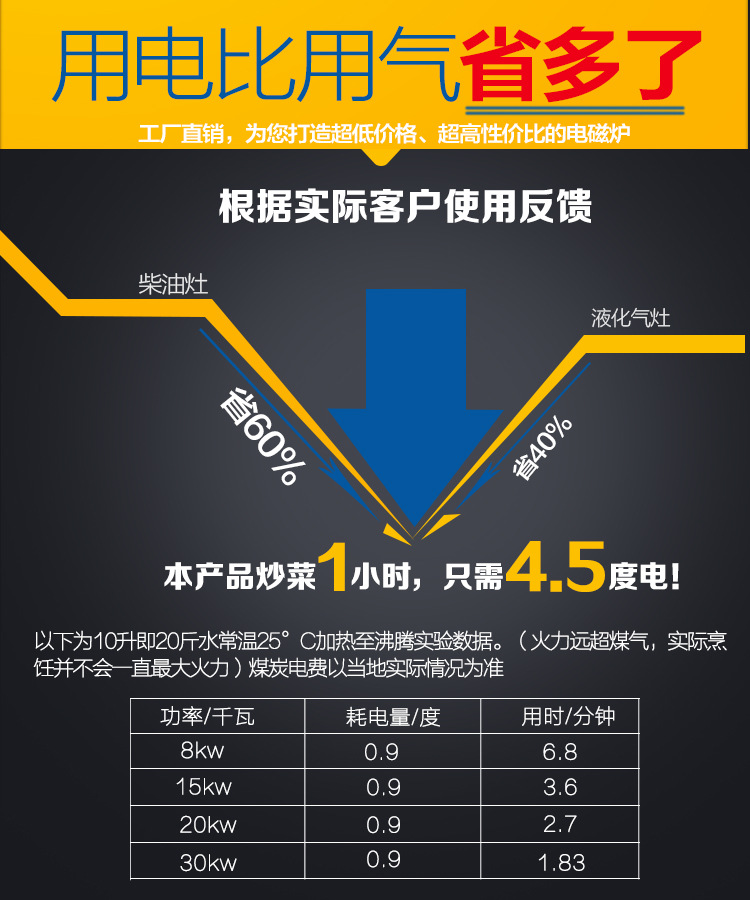 商用電磁爐臺式5kw大功率電磁爐5000w臺式平爐商業(yè)飯店電磁煲湯爐