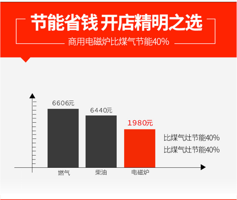 電磁臺(tái)式凹面小炒爐?沁鑫商用大功率電磁灶電磁爐小炒爐 節(jié)能灶