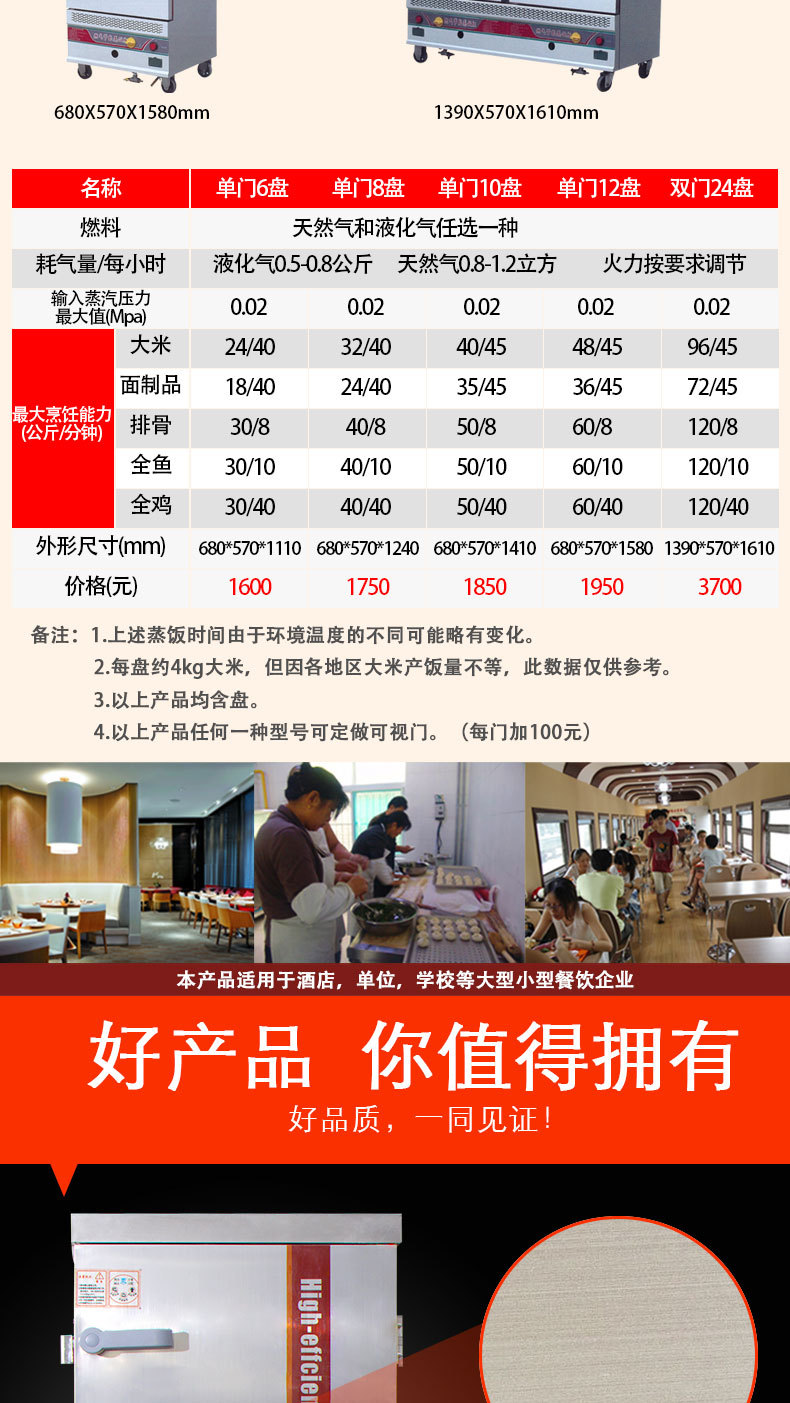 批發(fā)商用食堂單門6盤 12盤 燃?xì)庖夯瘹庹麸埞?不銹鋼蒸飯車蒸飯機(jī)